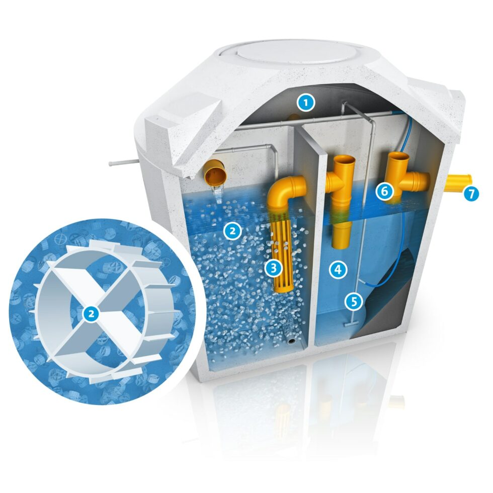 Technologie & Funktionsweise von Kleinkläranlagen WSB clean®