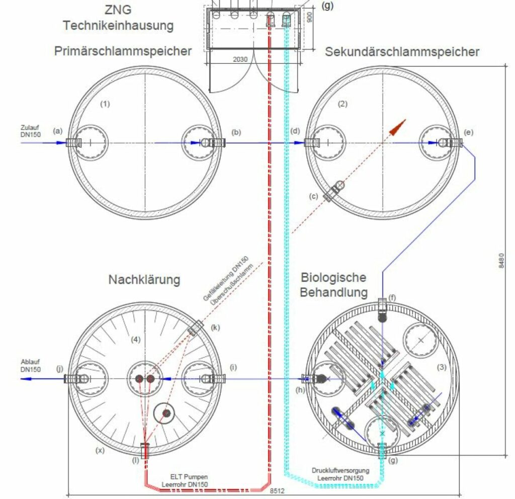 Technische Zeichnung der Kläranlage